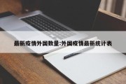 最新疫情外国数量：外国疫情最新统计表